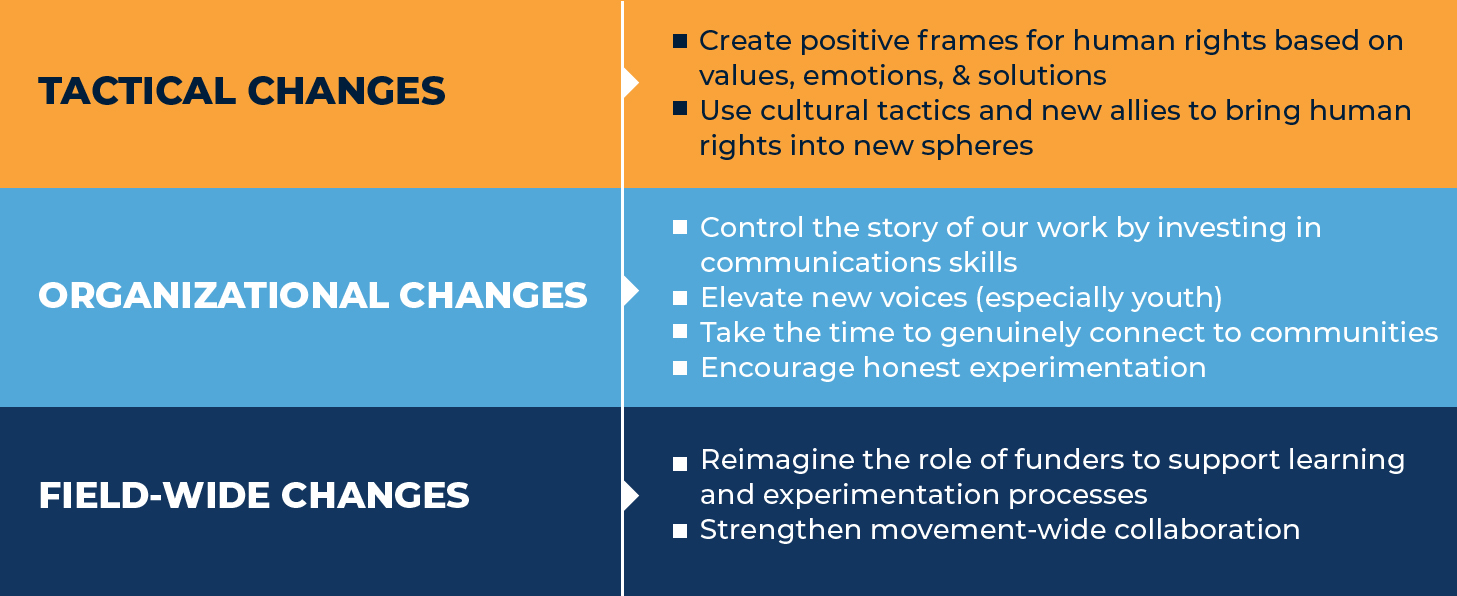 MovementChanges